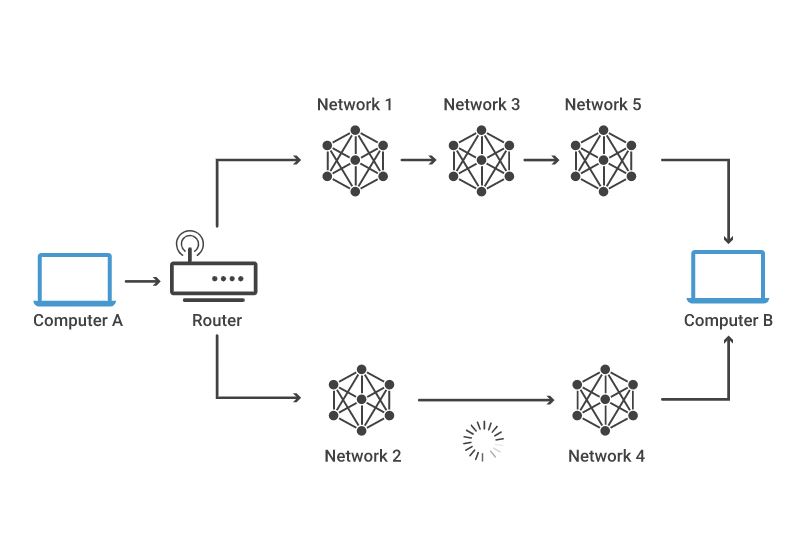 Mengenal lebih dalam apa itu routing